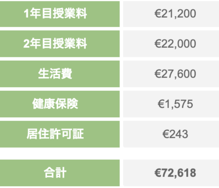 tuition fee